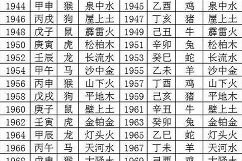 2023年五行屬|2023年五行属什么命 2023年出生的人五行分析